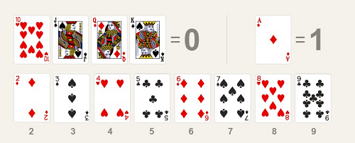 how to play baccarat card values