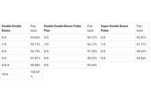 Bonus Poker Paytable